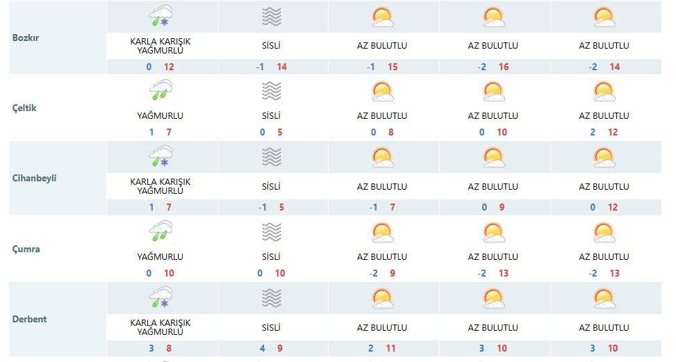 Konya’da tahminler tuttu! Bugün yağmur, yarın kar var 12